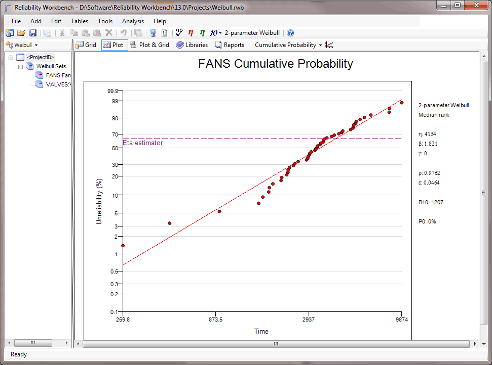 2-rwb-weibull-plot-opt.png